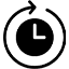 Duration